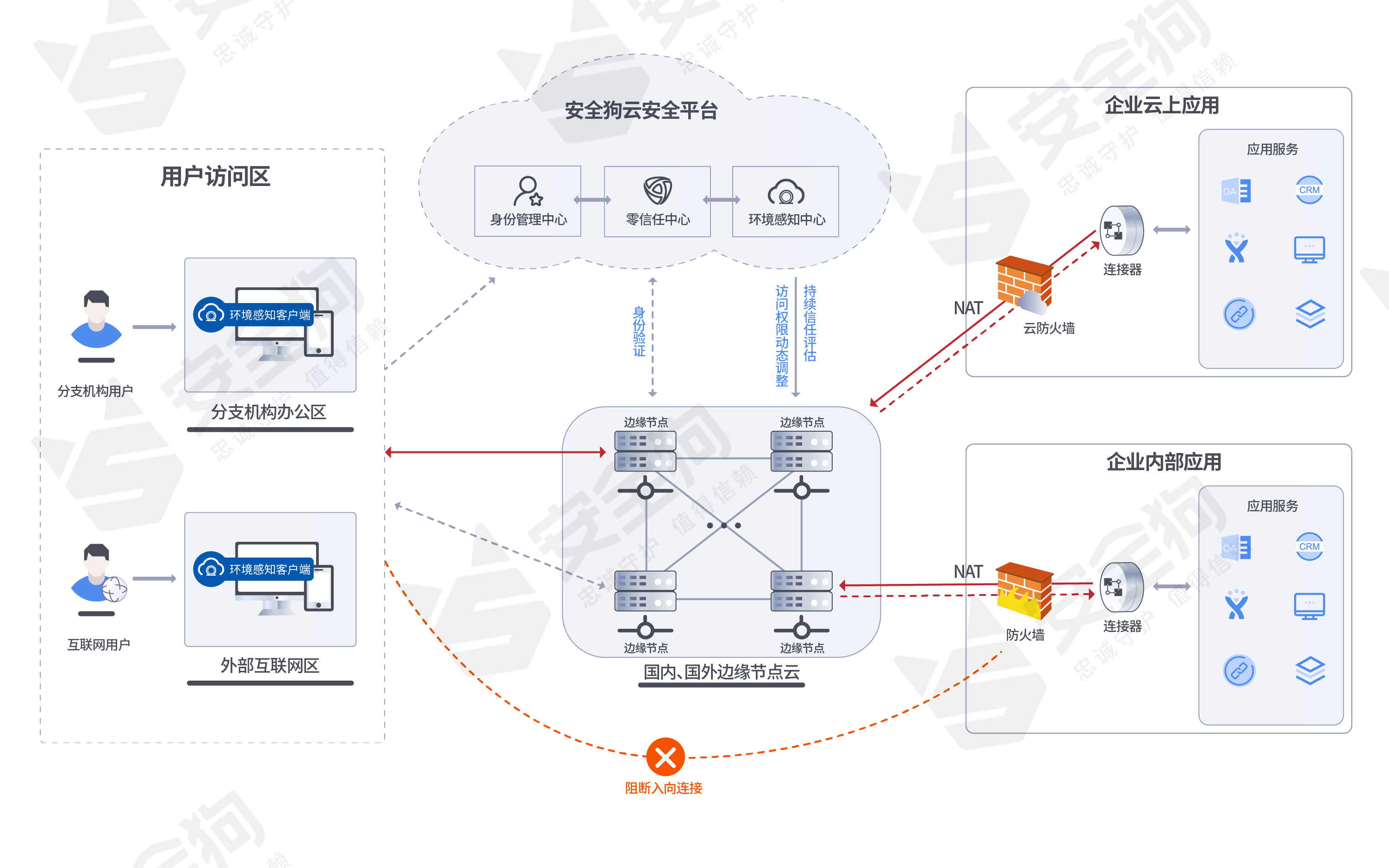 苏州大学SSL VPN，助力远程高效便捷的校园网络接入,随着信息技术的迅猛进步，网络安全与远程工作的需求不断攀升，作为中国知名高等学府的苏州大学，为满足师生在校园内外高效、安全地访问校园网络资源的需求，特推出了SSL VPN服务，本文将详细阐述苏州大学SSL VPN的功能、使用步骤以及在校园中的广泛应用。,苏州大学ssl vpn,SSL VPN,第1张