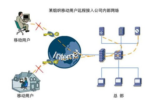 深信服VPN-2150，高效安全远程接入利器,在信息技术飞速发展的今天，远程办公和远程接入的需求持续攀升，在这样的时代背景下，深信服VPN-2150凭借其卓越的性能和安全性，迅速崛起，成为众多企业和个人青睐的远程接入首选方案，本文将为您深入解析深信服VPN-2150的性能亮点及其显著优势。,深信服vpn-2150,第1张