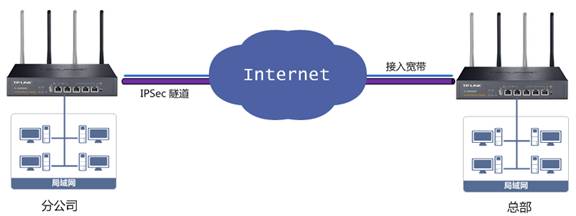 WVR600G VPN，高效稳定，畅享全球网络资源的新选择,在信息时代的大潮中，互联网的广泛普及使得用户对网络速度和稳定性提出了更高要求，特别是在我国，受限于地理因素和网络监管政策，众多用户难以触及国外的一些网站和资源，为了打破这一局限，VPN（虚拟私人网络）服务应运而生，而WVR600G VPN凭借其卓越的性能和稳定性，赢得了众多用户的青睐，本文将深入剖析WVR600G VPN的特性和优势，助您更全面地认识这款产品。,wvr600g vpn,第1张