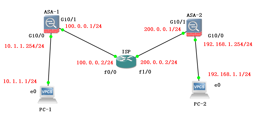 Cisco ASA VPN配置攻略，详尽步骤与高级技巧揭秘,在信息技术迅猛发展的今天，网络安全对企业的重要性日益凸显，VPN（虚拟私人网络）作为一种高效且安全的远程接入技术，其应用在企业中愈发广泛，Cisco ASA（自适应安全设备）凭借其强大的功能，成为了众多企业网络安全的坚实后盾，并支持多种VPN配置，本文将为您详尽解析Cisco ASA VPN配置指南，助您快速掌握VPN配置的高效技巧。,cisco asa vpn 配置手册,SSL VPN,IPsec VPN,第1张