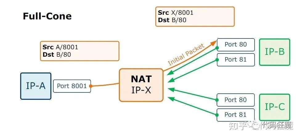 N2N VPN安装攻略，解锁全球网络自由新体验,随着互联网的广泛应用，网络安全和隐私保护问题日益受到用户的重视，N2N VPN，作为一种安全且可靠的虚拟专用网络，受到了广泛的关注，本文将为您详细阐述N2N VPN的安装步骤，助您轻松步入全球网络自由的世界。,n2n vpn 安装,vpn,vpn.,第1张