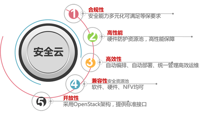 H3C VPN软件详解，功能解析、显著优势及实战指南,随着互联网技术的迅猛进步，网络安全问题日益凸显，企业及个人对远程访问和数据安全的追求也日益迫切，在此背景下，H3C VPN软件凭借其卓越性能和便捷操作，已成为众多企业和个人用户的首选远程访问解决方案，本文将为您深入剖析H3C VPN软件的功能、优势，并提供详细的使用指南，助您更好地掌握这款产品。,h3c vpn软件,SSL VPN,IPsec VPN,第1张