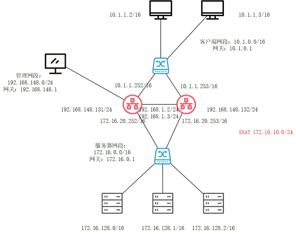 F5 VPN驱动安装与配置指南,随着互联网技术的飞速进步，VPN（虚拟专用网络）已经成为保障企业信息安全、提升网络访问效率的关键工具，在全球网络安全设备供应商中，F5以其卓越的性能和稳定性，成为了众多用户的首选，本文将深入解析F5 VPN的驱动安装与配置流程，帮助您轻松上手。,f5 vpn 驱动,第1张