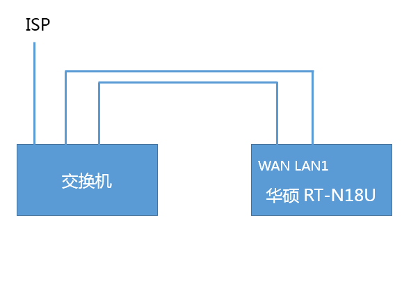 RT-N18U路由器VPN配置指南，远程访问与安全连接一步到位,随着互联网技术的飞速发展，VPN（虚拟私人网络）已经成为众多用户保障网络连接安全与实现远程访问的关键工具，RT-N18U作为一款性能卓越、功能全面的家用路由器，内置VPN功能，让用户轻松实现远程访问与安全连接，本文将深入解析如何配置RT-N18U路由器，使其支持VPN功能，为用户提供更加安全的网络环境。,rt-n18u vpn,第1张