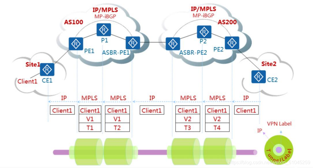 MSLP VPN，助力跨地域办公的便捷利器,mslp vpn,第1张