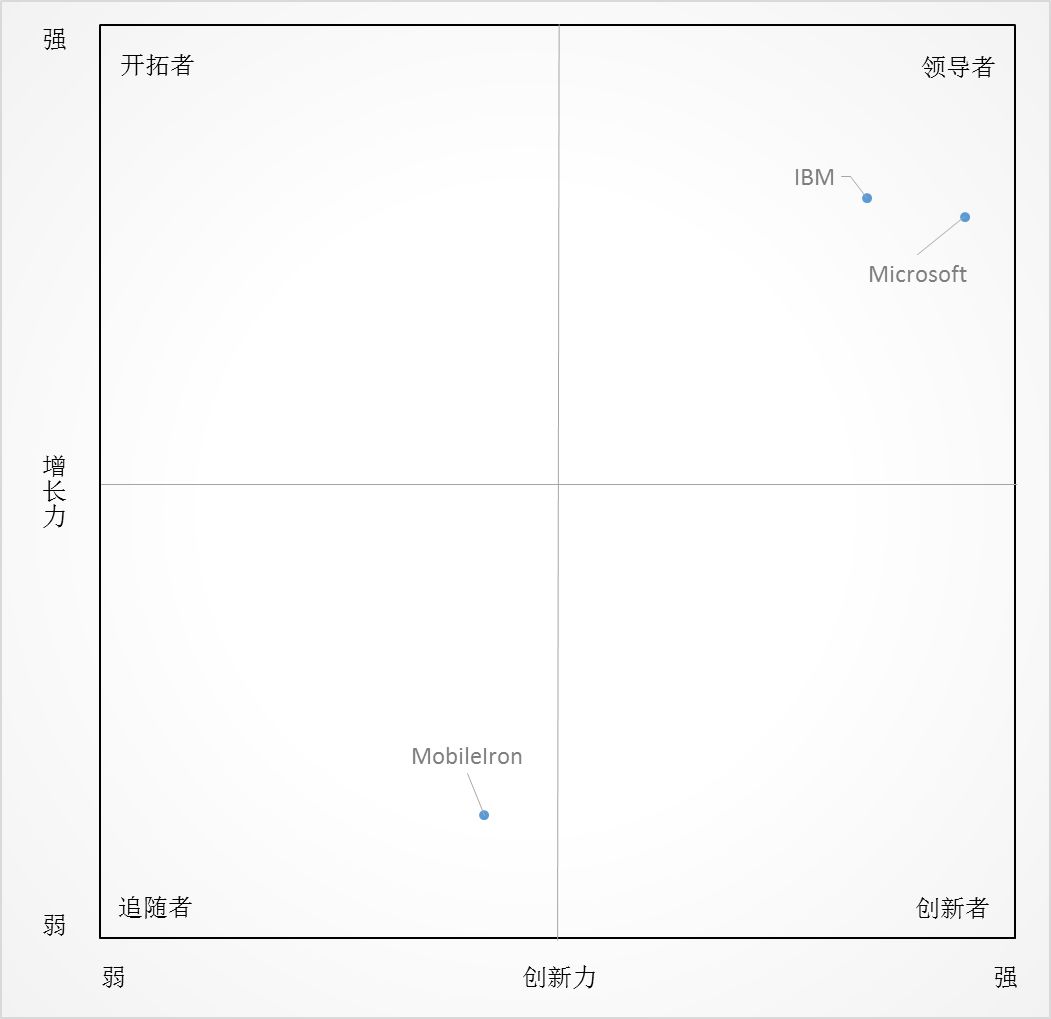 MobileIron VPN，护航企业移动办公的安全高效之选,随着移动互联网的迅猛发展，企业对移动办公的需求与日俱增，为了确保员工能够在移动设备上安全、高效地访问公司资源，MobileIron VPN应运而生，本文将深入剖析MobileIron VPN的功能、优势及其在实际应用中的价值。,mobileiron vpn,第1张