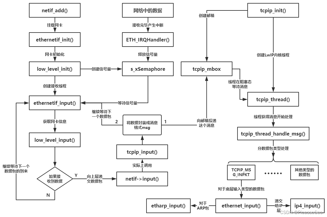 LWIP与VPN融合技术，揭秘高效稳定网络连接新方案