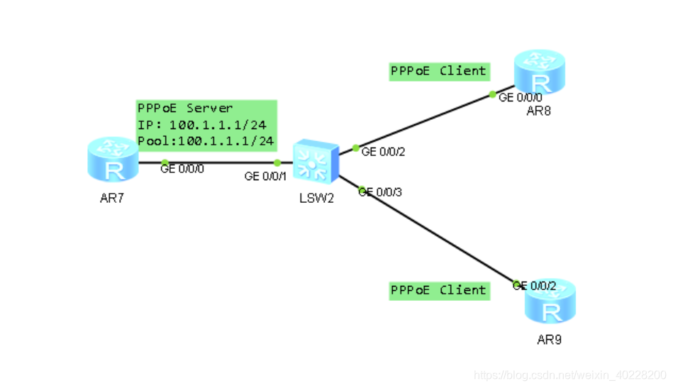 Linux下PPPoE VPN配置全攻略,linux ppp vpn,第1张