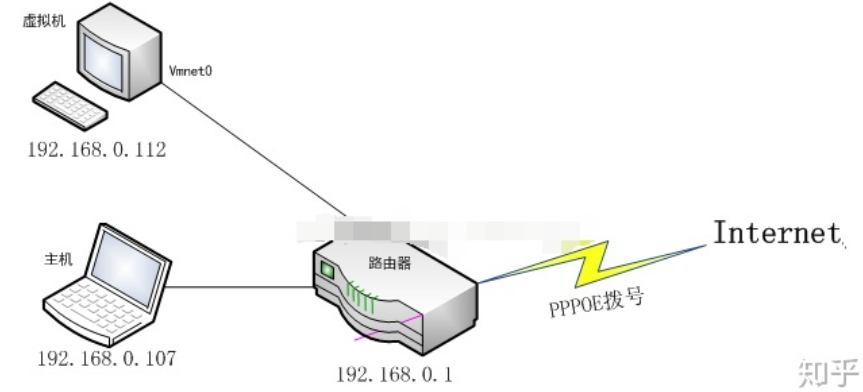 虚拟网络环境下的VirtualBox、NAT与VPN三剑客，协同安全部署指南,在当前这个信息化高度发展的时代，虚拟化技术已经成为了企业和个人用户提升工作效率、确保数据安全的关键手段，VirtualBox作为一款功能全面的免费开源虚拟化软件，其NAT（网络地址转换）和VPN（虚拟私人网络）功能尤为受到用户的青睐，本文将深入剖析VirtualBox、NAT与VPN的协同运用，旨在帮助读者搭建一个既安全又高效的虚拟网络环境。,virtualbox nat vpn,IPsec VPN,VPN网络,第1张