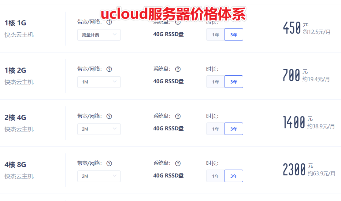 UCloud VPN，全方位守护您的网络安全和数据传输