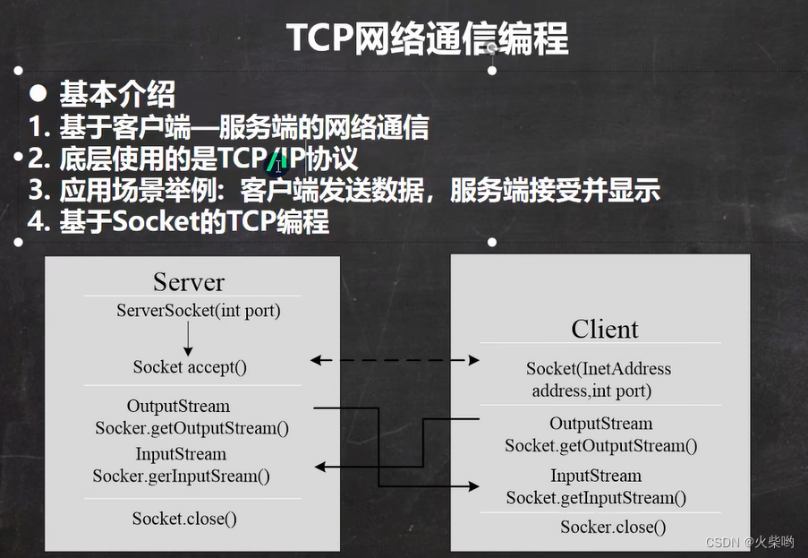 Java VPN连接实现全解析