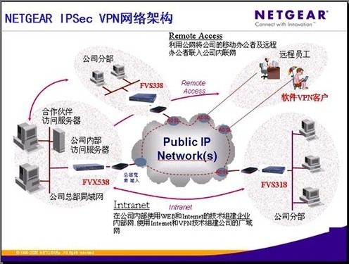 揭秘免费VPN在线使用，安全、便捷、高效的三重保障