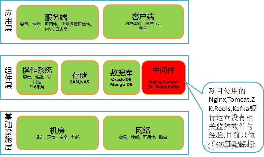 Zabbix VPN监控实战解析，深入应用案例分享,随着企业规模的不断扩张和业务种类的日益多元化，网络架构的复杂性也在持续增加，在此背景下，VPN（虚拟私人网络）作为一项关键的网络技术，其在企业网络中的作用日益凸显，为确保VPN系统的稳定运行，及时识别并处理潜在问题，Zabbix监控VPN技术应运而生，本文将详细探讨Zabbix监控VPN的实际操作与应用。,zabbix监控vpn,了解VPN,第1张