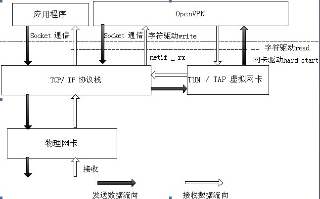 Linux VPN移植全攻略，环境搭建与应用部署指南,linux vpn移植,第1张