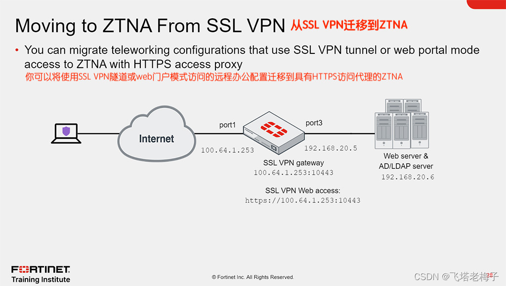 Fortinet IPsec VPN，打造安全高效的现代企业网络防线,随着信息技术的迅猛进步，网络安全问题愈发凸显，企业网络作为支撑企业运营的核心基础设施，其安全稳定性直接关系到企业的生存与发展，在此背景下，Fortinet IPsec VPN技术作为构建安全高效网络的关键工具，其重要性和价值日益凸显，本文将深入剖析Fortinet IPsec VPN的功能、优势及其在企业网络中的广泛应用。,fortinet ipsec vpn,IPsec VPN,第1张