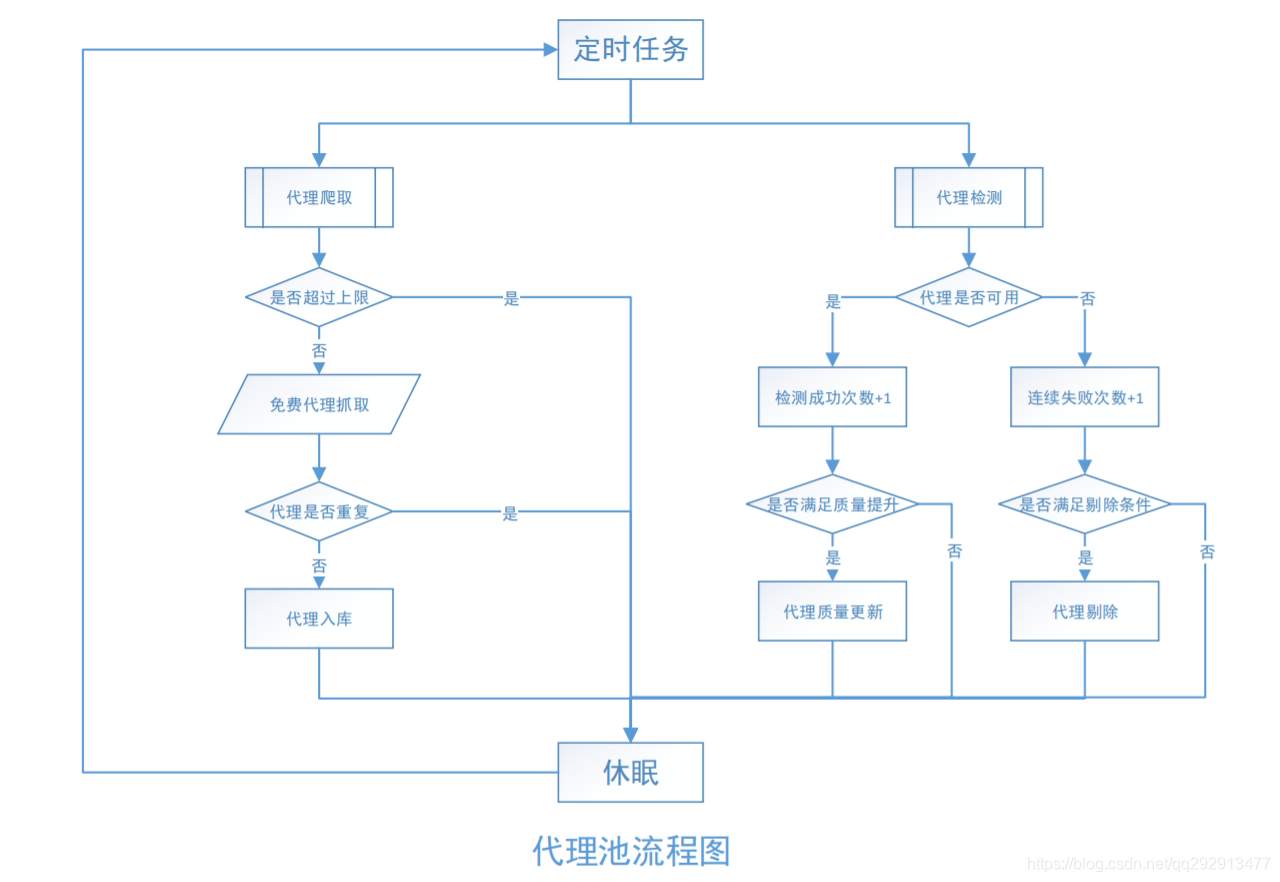 PHP环境下构建VPN IP代理系统，保障网站安全与提升访问效率,php vpn ip,第1张