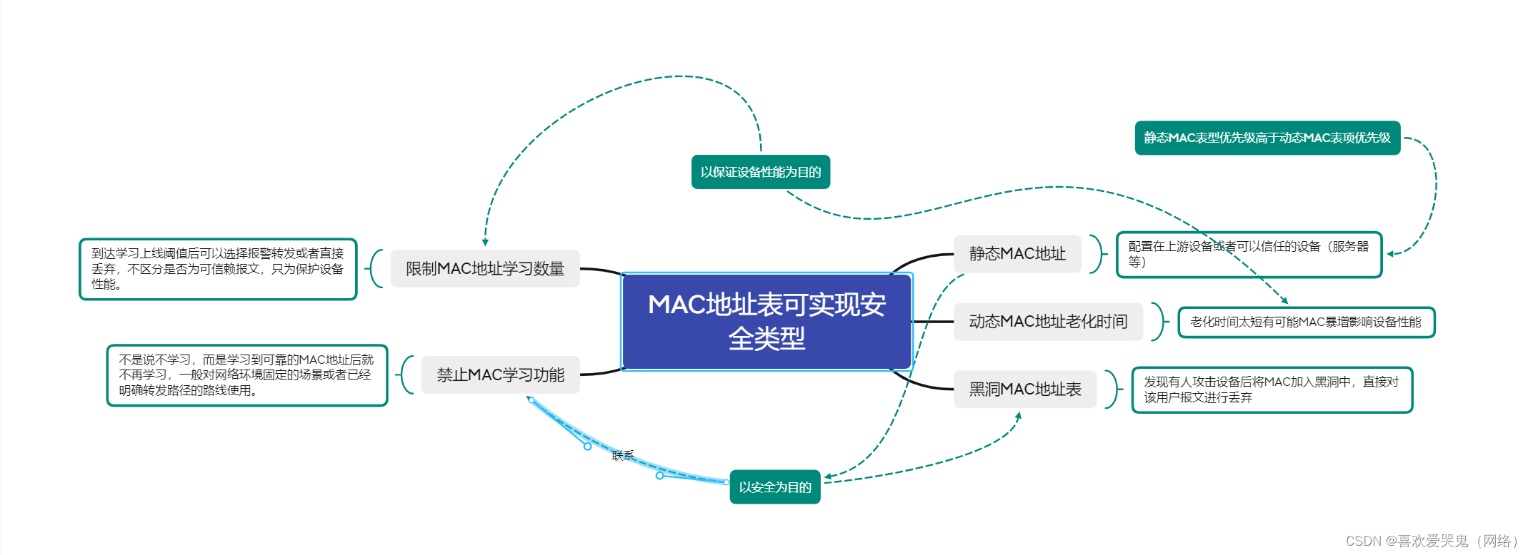 以太网VPN技术在网络安全与MAC地址防护中的关键作用,ethernet vpn mac,第1张