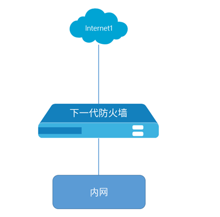 Hillstone VPN Linux配置攻略，构建企业级安全网络通道,随着互联网技术的广泛普及以及企业业务的不断扩展，网络安全问题逐渐成为企业运营中不容忽视的焦点，在这样的背景下，虚拟专用网络（VPN）作为一种保障数据传输安全的重要手段，得到了广泛的应用，在众多VPN产品中，Hillstone VPN凭借其卓越的性能和强大的功能，在企业内部网络与外部网络的连接中占据了重要地位，本文将详细介绍如何在Linux系统中配置Hillstone VPN，助您轻松实现企业级安全连接。,hillstone vpn linux,SSL VPN,第1张