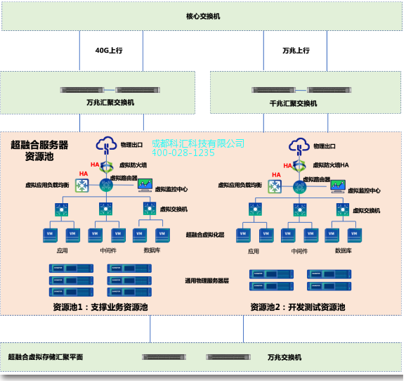 Sangfor VPN3050，企业级安全防护的坚实后盾,随着互联网技术的迅猛发展，企业对网络安全的需求日益提升，Sangfor VPN3050作为一款集卓越性能与稳定可靠性于一身的企业级安全防护解决方案，在市场上赢得了广泛的赞誉，本文将深入剖析Sangfor VPN3050的显著特性和优势，帮助您全面了解这款产品。,sangfor vpn3050,SSL VPN,第1张