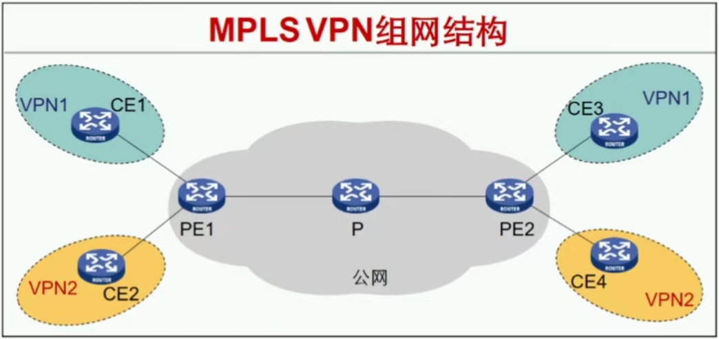 MPLS L2VPN技术解析，原理、应用与未来趋势,mplsl2vpn,第1张