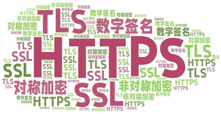 HTTPS与VPN深层关联，揭秘加密背后的安全之路,https 走vpn,第1张