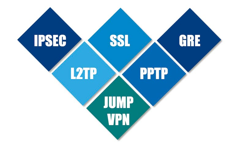 探索VPN Express App，护航您的网络自由与安全之旅,随着互联网的广泛渗透，网络安全问题日益凸显，人们对网络安全的关注程度不断提升，在众多网络工具中，VPN（虚拟私人网络）作为一种保障网络安全和实现网络自由的重要工具，备受青睐，我们将对一款广受欢迎的VPN应用——VPN Express进行深入评测，带您详细了解这款应用在网络安全保障和网络体验提升方面的独特魅力。,vpn express app,第1张