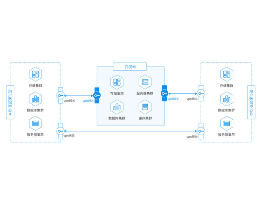 云豆VPN，解锁全球网络，畅享自由上网新境界,在互联网飞速发展的今天，网络安全和隐私保护越来越受到广大用户的重视，在这个信息如潮水般涌来的时代，如何确保个人的网络环境安全，如何规避不良信息的侵扰，已成为当务之急，在这样的背景下，云豆VPN App应运而生，为广大用户带来了一款安全、稳定、易于使用的VPN服务，让用户轻松实现全球网络自由，尽享无顾虑的上网体验。,云豆vpn app,第1张