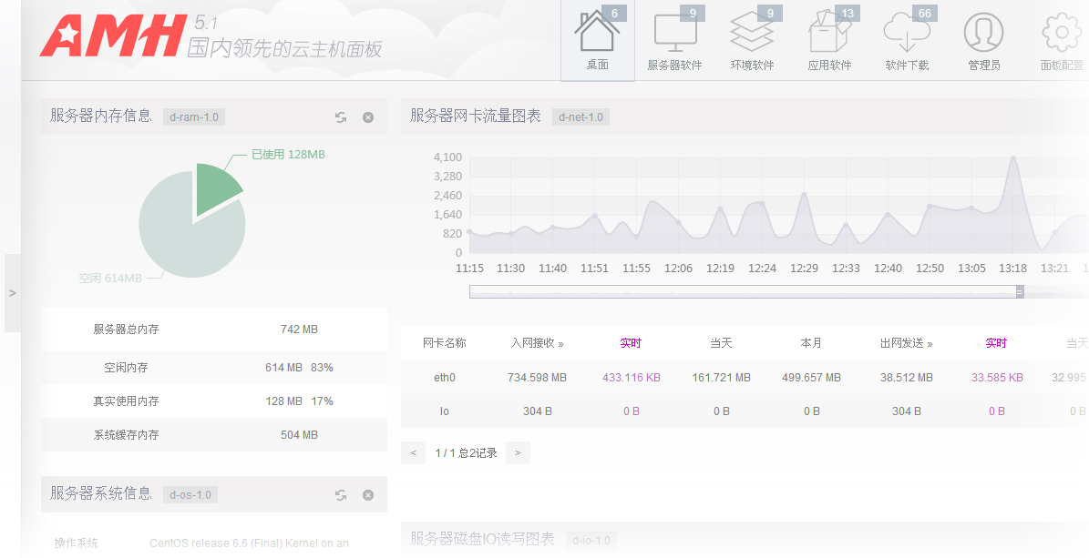 AMH面板助力构建高效安全的VPN网络连接解决方案