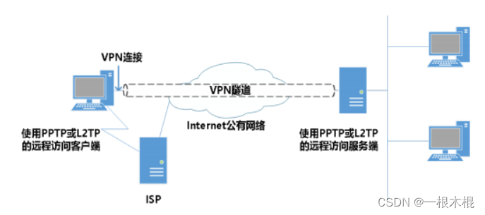 企业级LAN间安全互联，跨越地域的VPN解决方案,lan到lan vpn,第1张