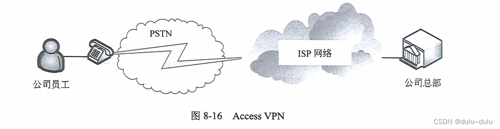 IPSec over MPLS VPN配置详解，技术精髓与实践指南