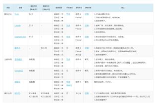 香港VPS搭建高速稳定VPN，解锁网络自由新体验,香港vps架设vpn,第1张