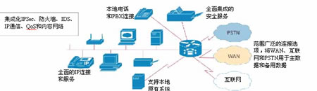 Cisco 2800系列路由器VPN配置攻略，构建安全高效企业网络