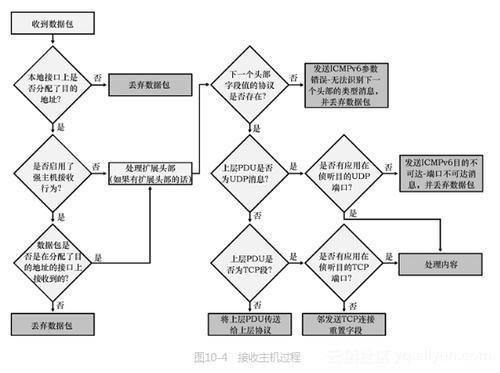 揭秘VPN网络代理，如何挑选工具确保网络安全,vpn网络代理软件,VPN网络,移动端VPN,第1张