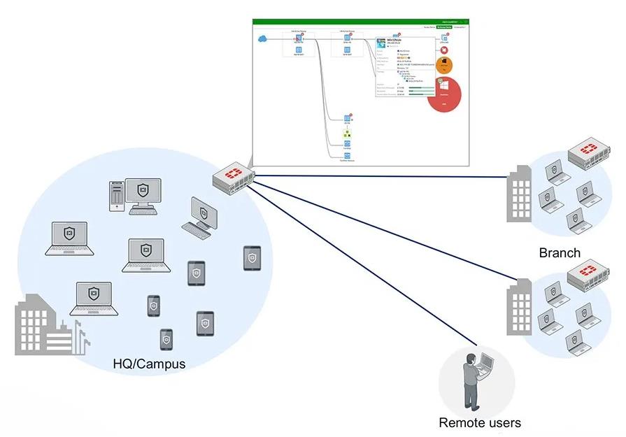 FortiClient VPN，安全高效的网络连接守护神