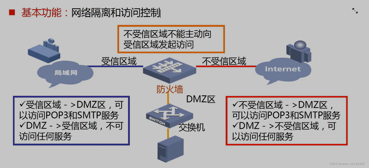 FR300VPN，全方位解析性能、安全与便捷性优势