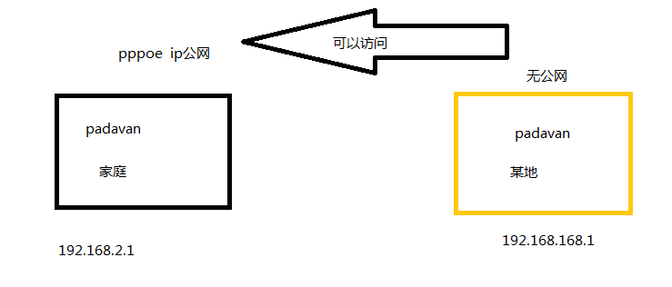 Pandapow VPN一步到位，解锁全球网络自由