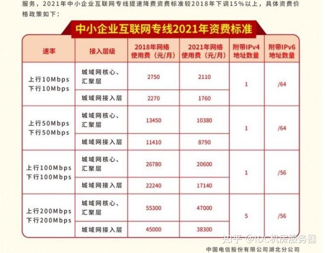 电信VPN专线价格解析，性价比与适用场景全面揭秘,电信vpn专线价格,VPN专线,第1张