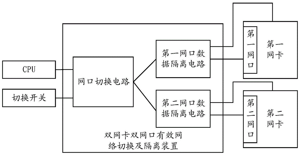 双网卡VPN配置攻略，多网络环境下的安全访问无忧,双网卡vpn拨号,第1张