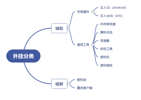 全球未封杀区高效VPN挂载攻略,在当今互联网技术飞速发展的时代，VPN（虚拟私人网络）已经成为众多用户突破网络封锁、保障隐私安全、提升网络连接速度的得力助手，对于那些尚未受到限制地区的用户而言，挑选一款既安全又高效的VPN服务，以及如何正确设置和使用VPN，成为了他们关注的焦点，本文将为您详细解读，助您在未受限地区安全、高效地使用VPN。,unkilled怎么挂vpn,第1张