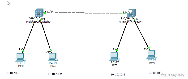 Packet Tracer VPN搭建实战指南