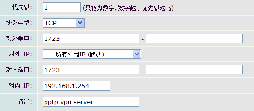 PPTP VPN日志分析，安全监控与故障排查攻略