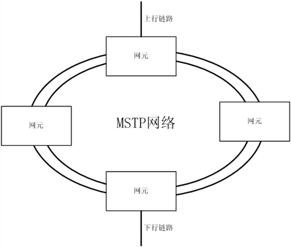 MSTP技术，网络传输中的高效稳定选择，超越VPN的新标杆