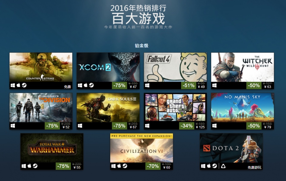 Steam玩家必备，畅玩这些游戏，你需要VPN支持