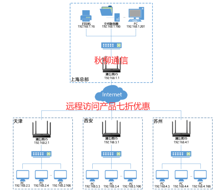 蒲公英VPN 2.0，全新升级，护航网络安全畅游全球