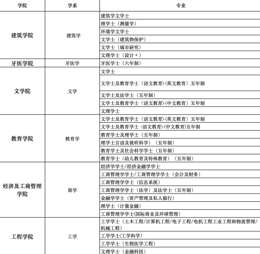 香港大学学术资源自由通行证，VPN账号解锁学术之门,在当今信息如潮水般涌来的时代，学术资源显得尤为珍贵，香港大学，这所享誉世界的知名学府，其丰富的学术资源无疑是广大师生宝贵的知识宝藏，受地域限制和网络安全的考量，并非所有用户都能无障碍地获取这些资源，香港大学VPN账号便成为了师生通往学术海洋的便捷桥梁，本文将全面解析香港大学VPN账号的申请流程、使用技巧及其重要性。,香港大学vpn账号,vpn,vpn.,第1张