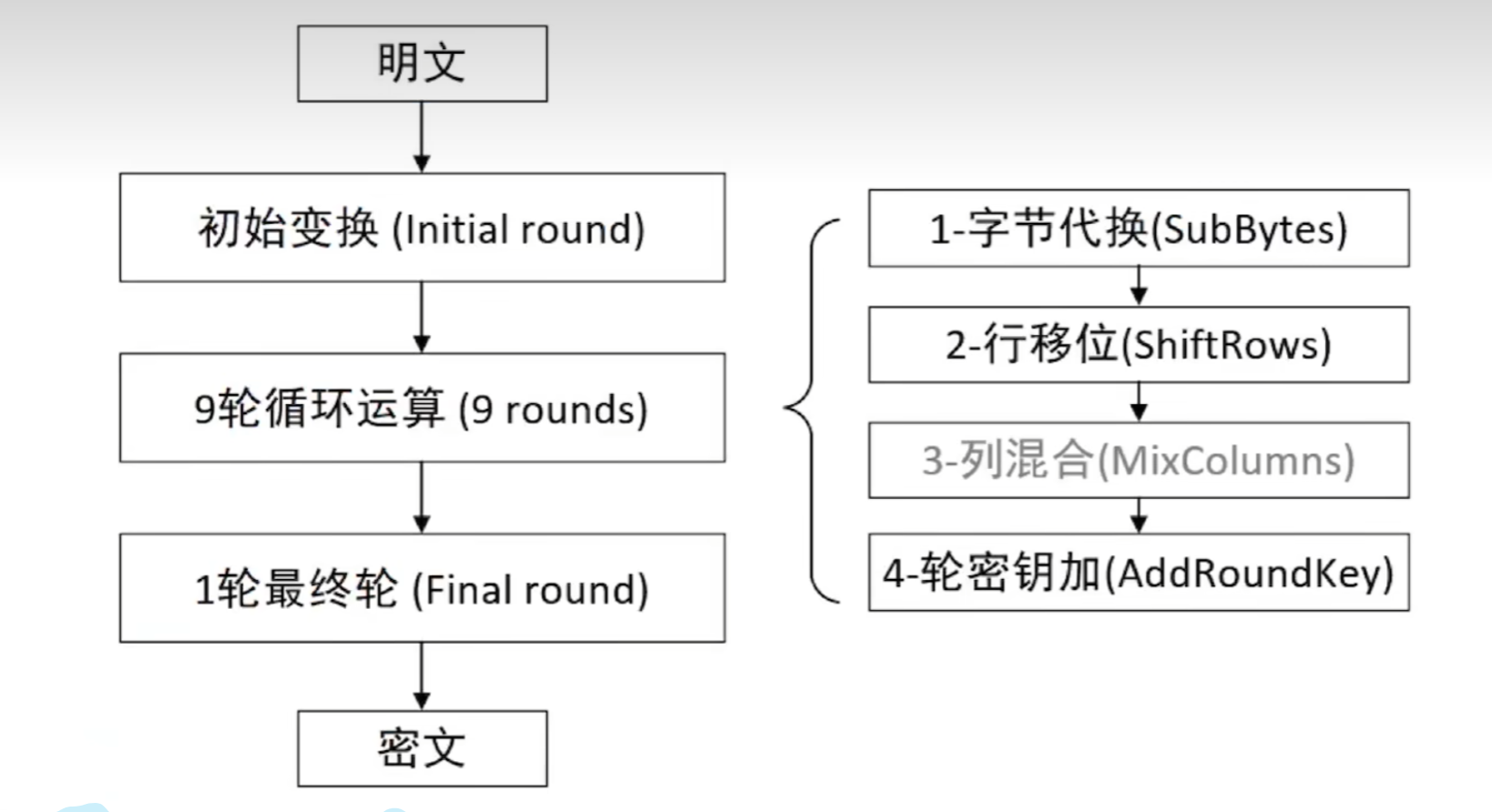 AES 256 CFB加密在VPN配置中的关键应用与优化策略