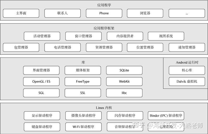 安卓VPN拨号技术原理与实践深度解析