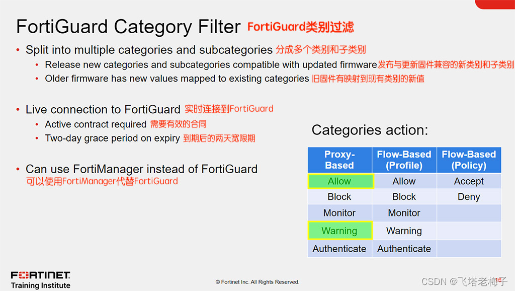 Fortigate 80C VPN，性能卓越与安全可靠的网络安全利器