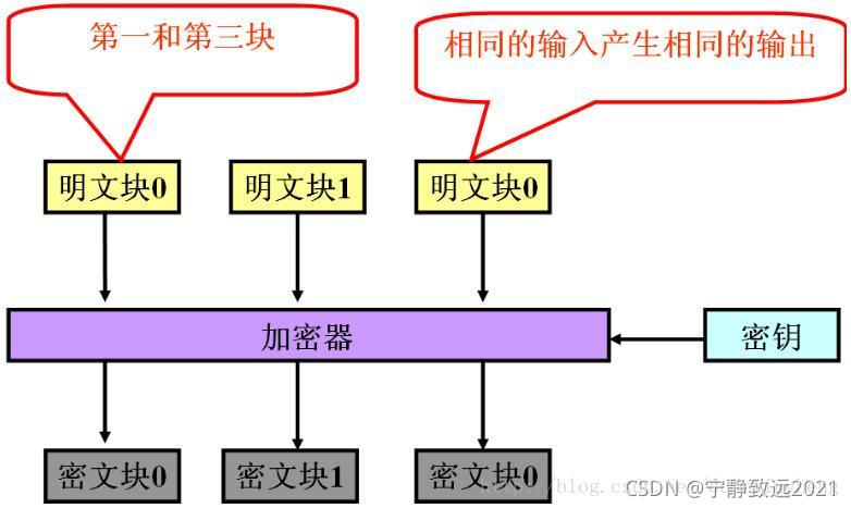 AES 256 CFB模式在VPN安全配置中的高效应用与优化策略