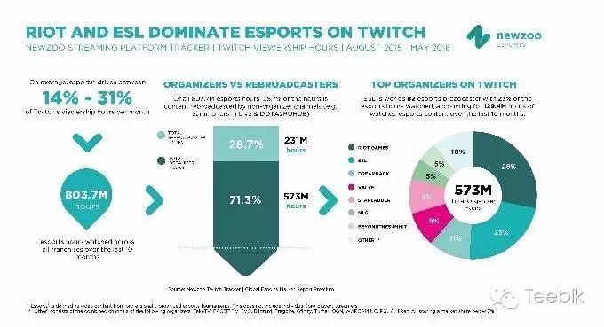 全球畅游Twitch直播，揭秘突破地域限制的VPN使用攻略